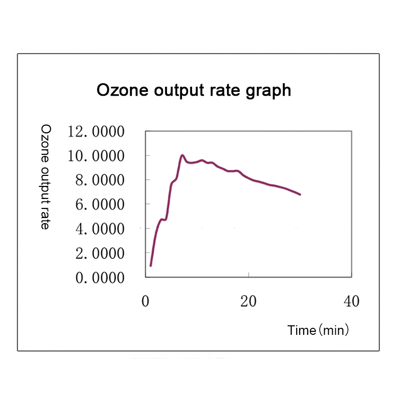 Biobase Sterilization Equipment Ozone UV Sterilization Cabinet